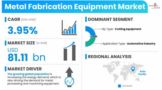Metal-Fabrication-Equipment-Market-Dynamics